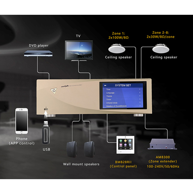 2026 SELL Multi Room Audio 8-z - Audio Music Background Free recensie en prijs