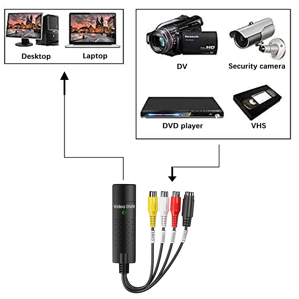 USB Video Capture Card Easy Ca - Audio Music Converter recensie en prijs